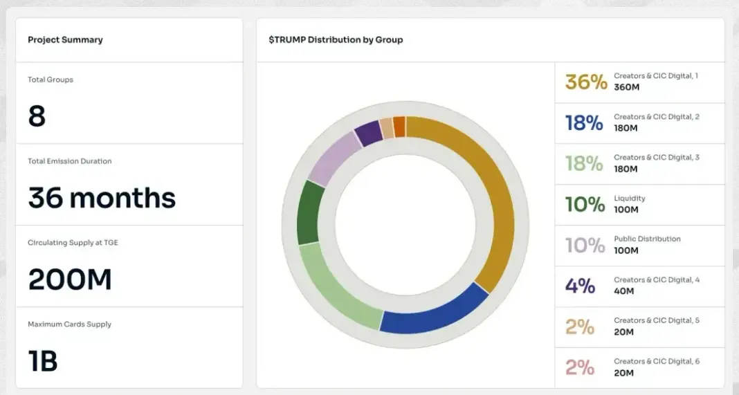 Krypto News