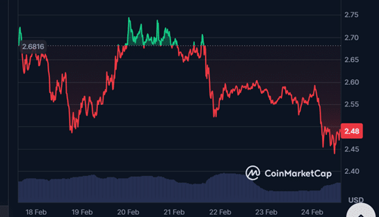 Insane Solana-Preisprognose - Investoren sichern sich mit dem größten Rivalen von XRP ab