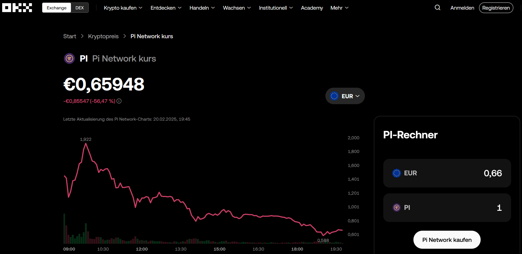 OKX Pi Network