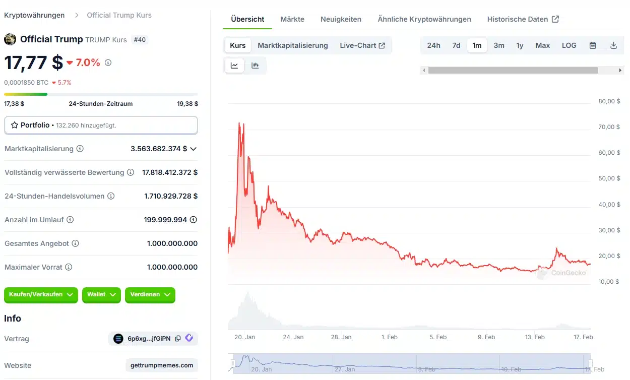 Trump Coin Kurs