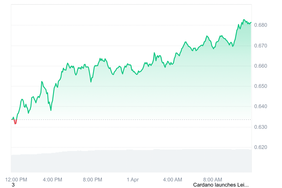 Krypto News: 3 Mrd. neue Nutzer für ADA! Cardano Gründer: Apple, Facebook,  Google & Microsoft bald mit eigenen Krypto-Wallets!