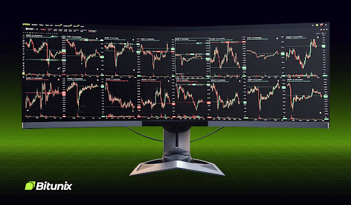 Bitunix schreibt Geschichte als erste Börse mit 16-Chart-Trading auf einem Bildschirm
