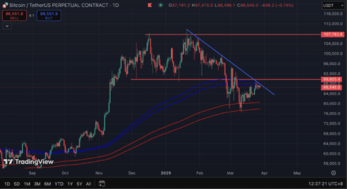 CoinEx Research Bericht 2025 - Seitwärtsbewegung und Volatilität prägen den Kryptomarkt