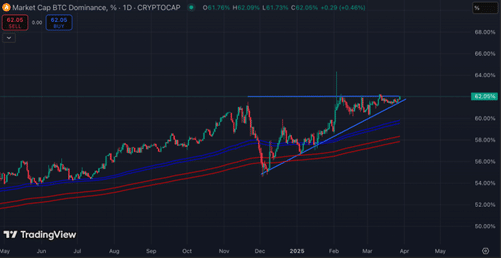 CoinEx Research März 2025 - Seitwärtsbewegung und Volatilität prägen den Kryptomarkt