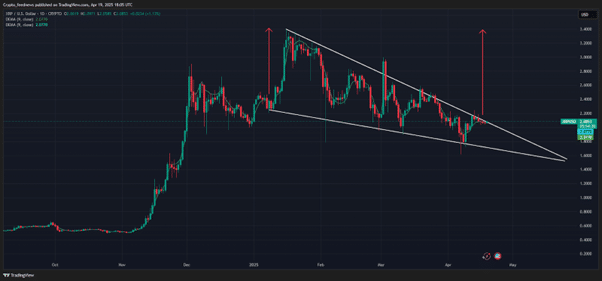 Hier ist der Grund, warum XRP-ETFs gegenüber Solana die Nase vorn haben könnten – Wale sammeln massiv XRP Konkurrenz