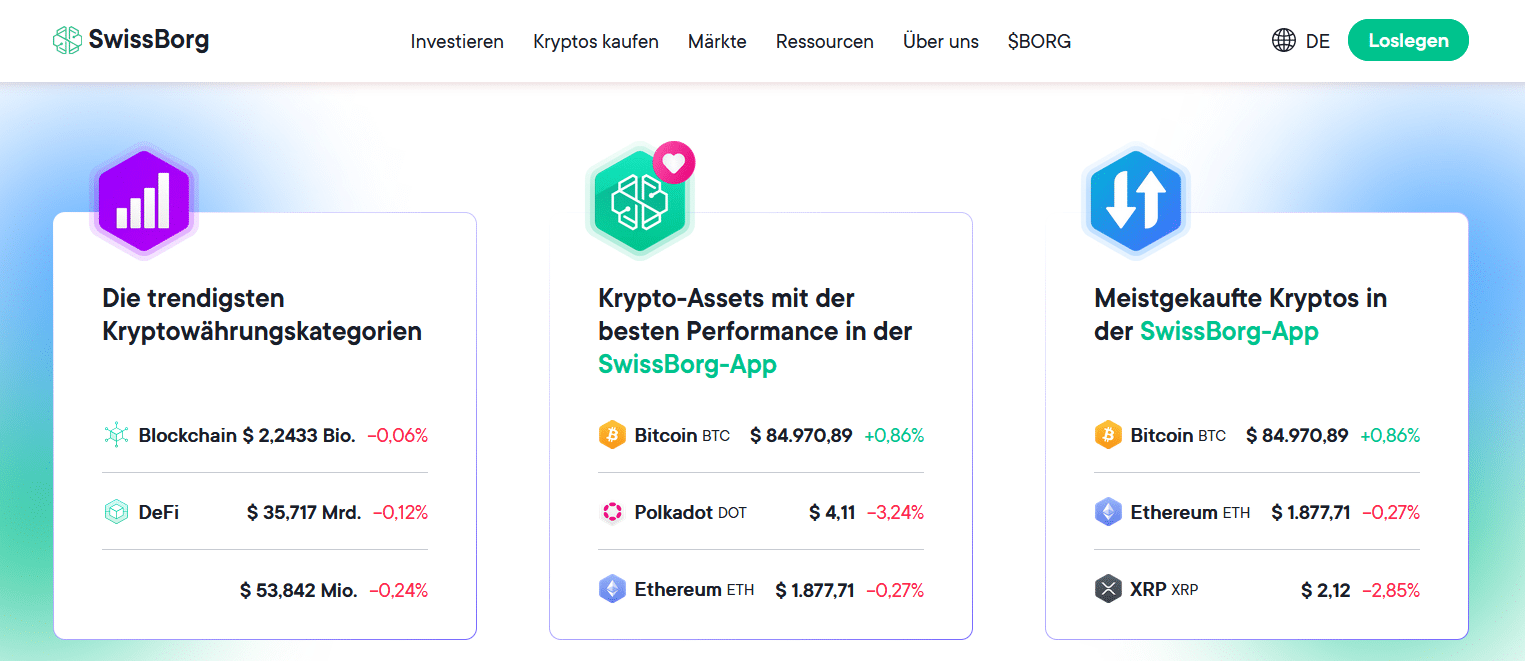 Swissborg Kategorien