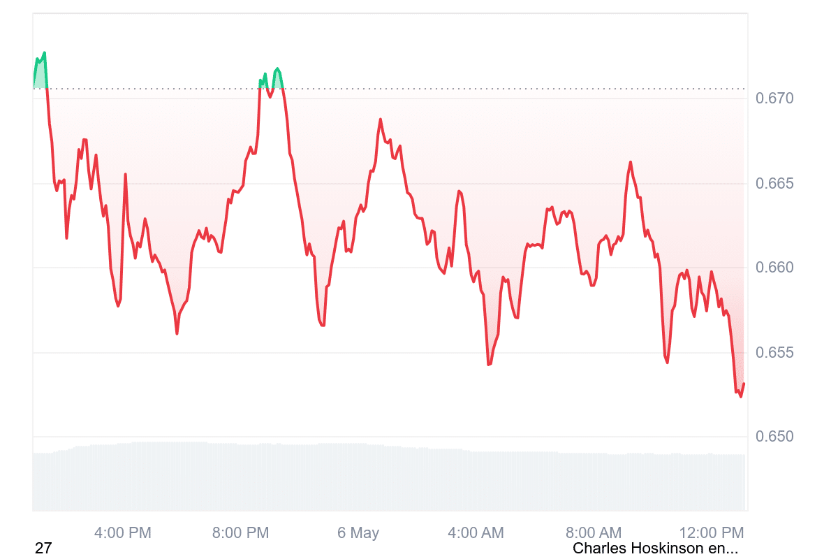 Krypto News: Cardano – Gründer Charles Hoskinson sieht  „100-Billionen-Chance“! Aktien und RWA – bald alles auf Cardano?