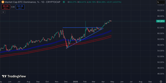 CoinEx Research-Bericht vom April 2025 Bitcoin und Gold – zwei sichere Häfen in einer sich verändernden Welt