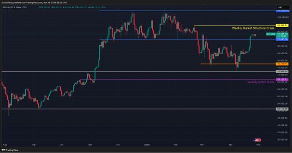 CoinEx Research-Bericht vom April 2025 - Bitcoin und Gold – zwei sichere Häfen in einer sich verändernden Welt