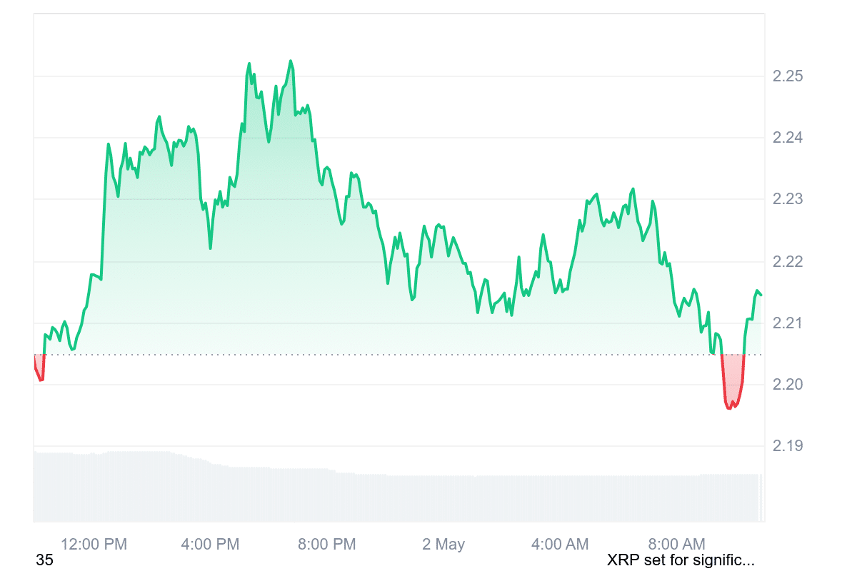 Krypto News: Cardano & DeFi – „4x größer als Ethereum und Solana ZUSAMMEN“!  Pumpt ADA jetzt wieder +400%?
