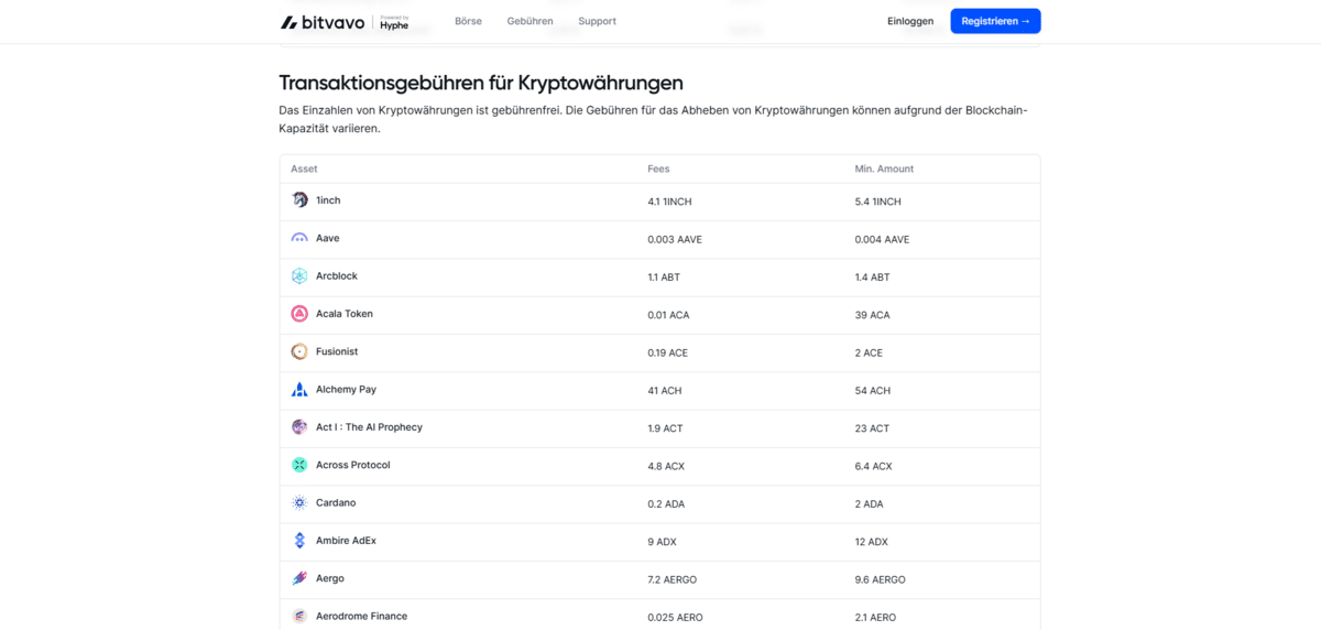 Bitvavo Gebuehren
