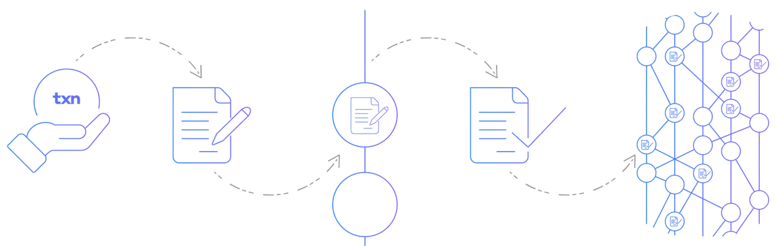 Hedera Hashgraph kaufen 2026 – Tipps & beste Anbieter