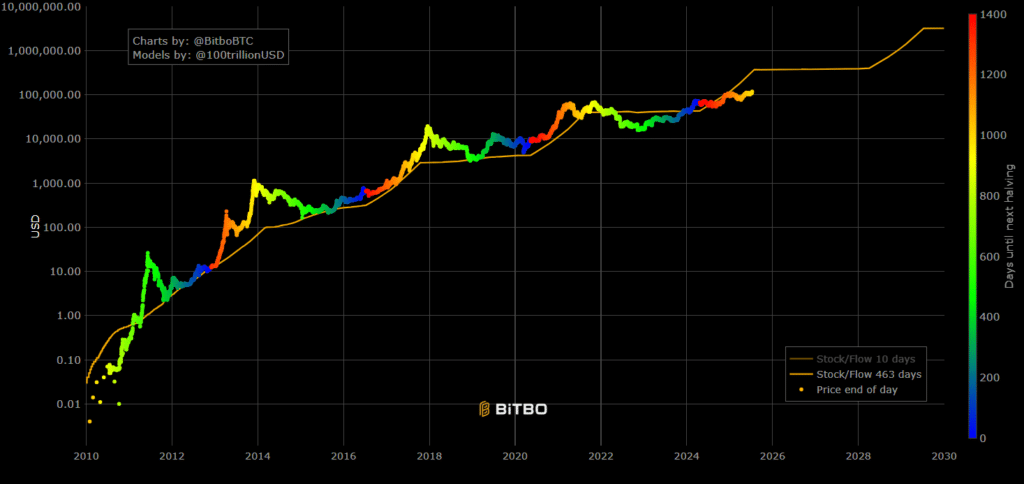 BitboBTC Chart