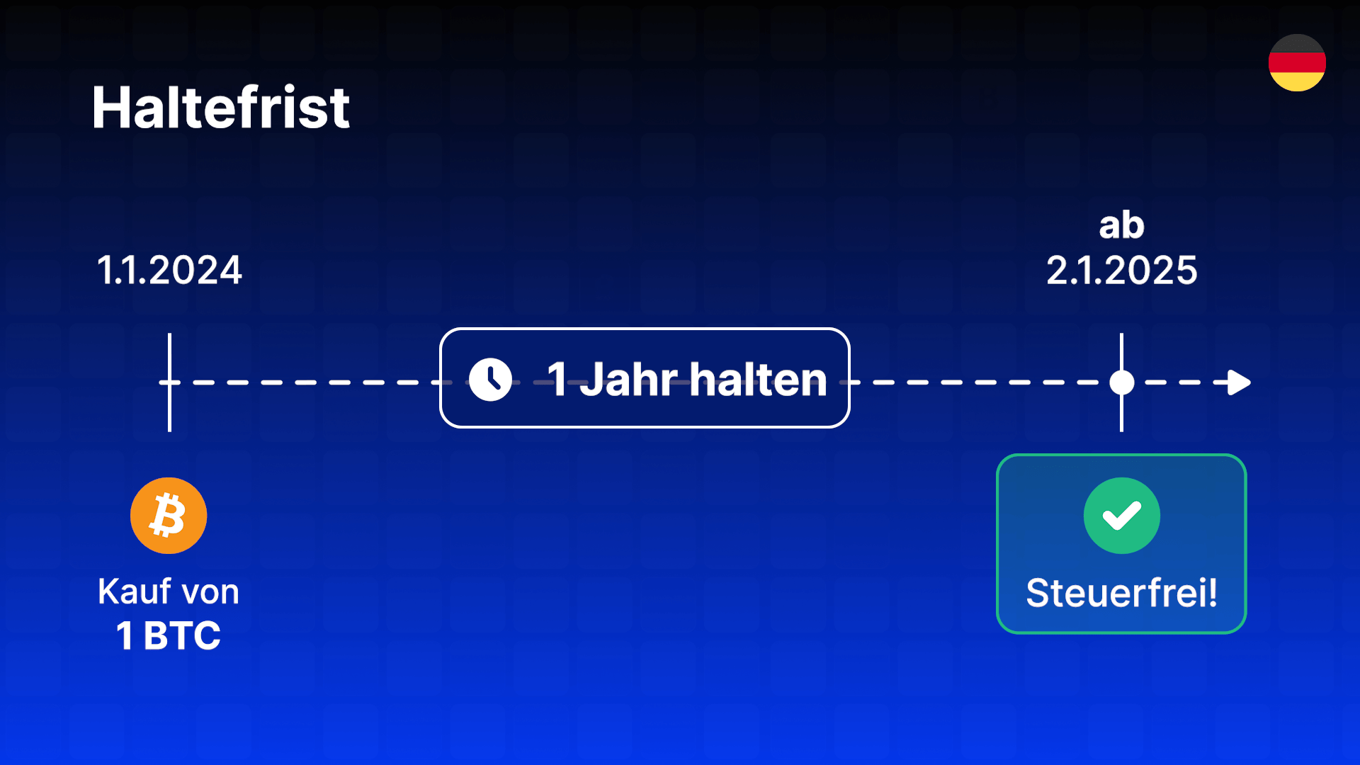 Blockpit Haltefrist