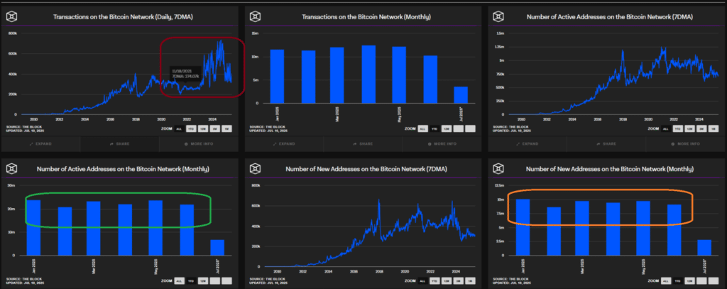 Transactions Bitcoin