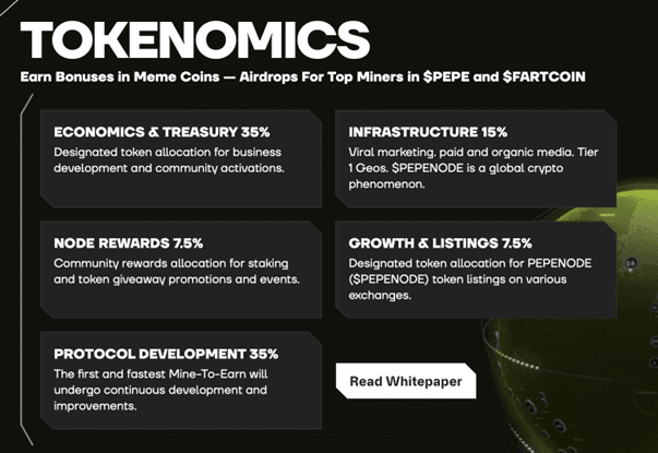 PEPE-, BONK- und PENGU-Händler hoffen durch PEPENODE auf frühe MemeCoin Gewinne