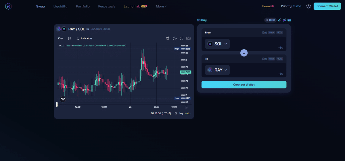 Raydium Homepage