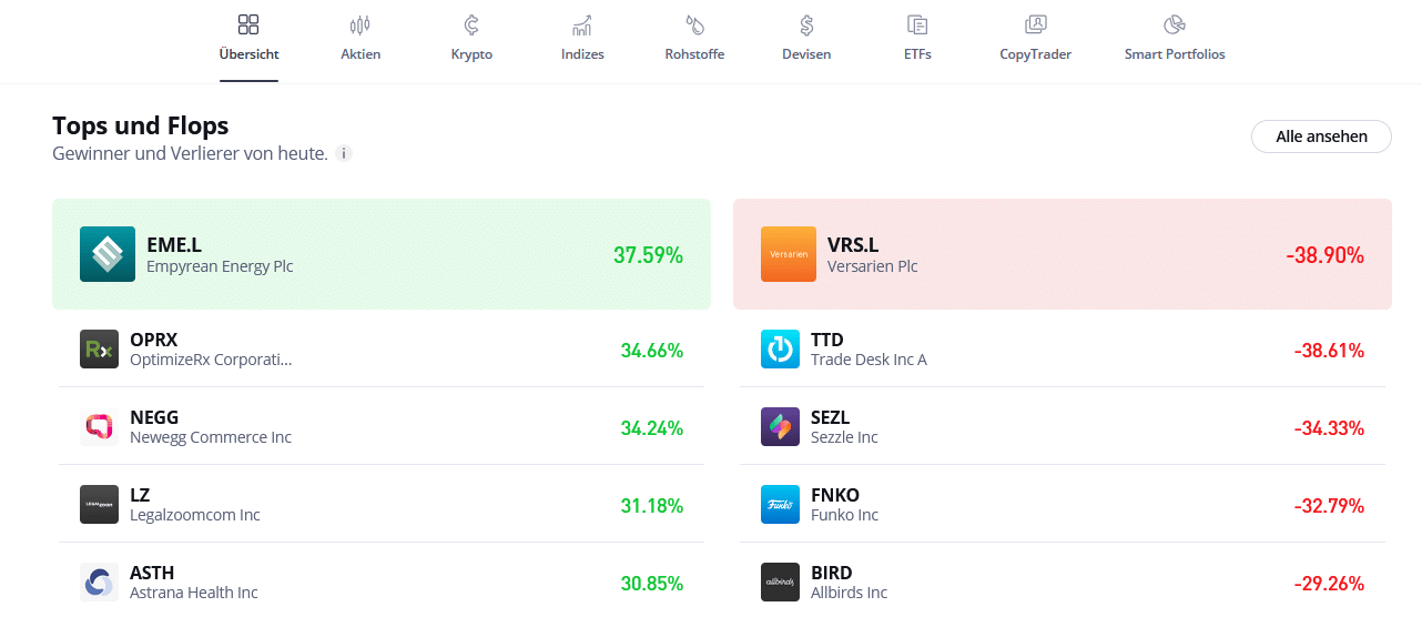 eToro Portfolio