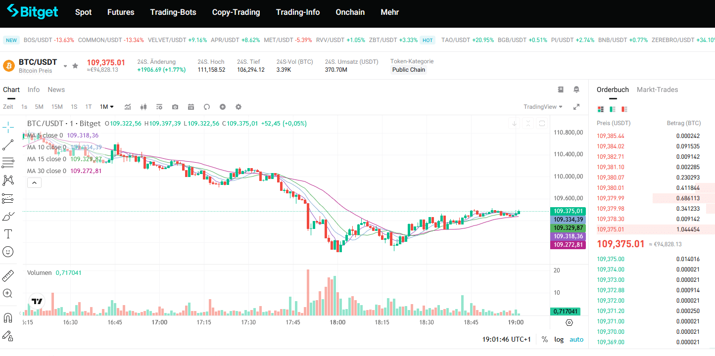Bitget Spot Trading