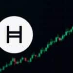 Hedera Logo Chart