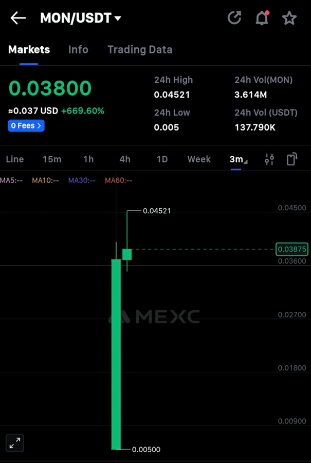 17,5 Millionen Dollar BEST-Token werden bei MEXC gelistet – 1,2 Millionen BEST + 45.000 USDT Airdrop-Gewinnspiel zu gewinnen