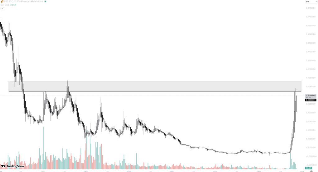 ZEC BTC