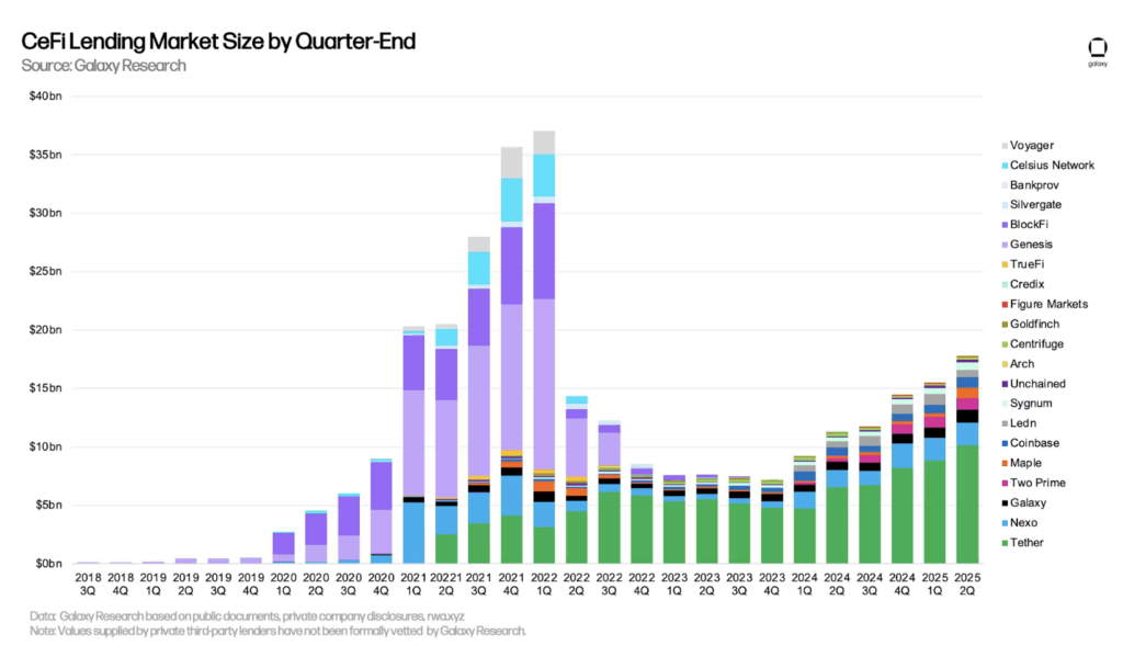 Galaxy Lending