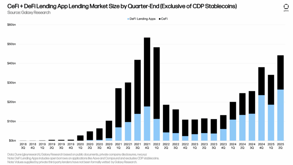 Galaxy Lending