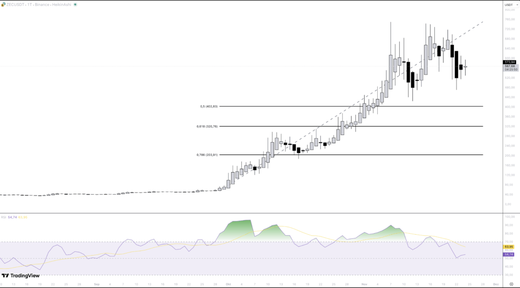 zcash