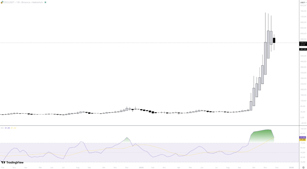 Zcash