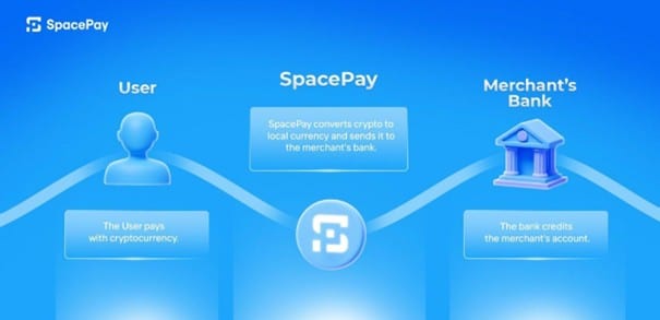Letzter Tag für den Presale-Preis - Ist SpacePay der unterschätzteste Altcoin für 2026