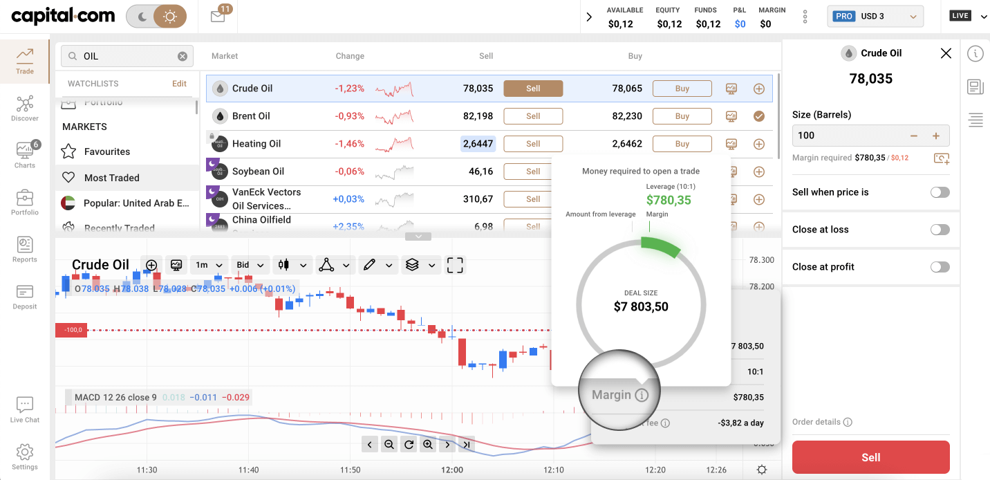 Beste Krypto Margin Trading Börsen 2026: Top-Anbieter & Tipps