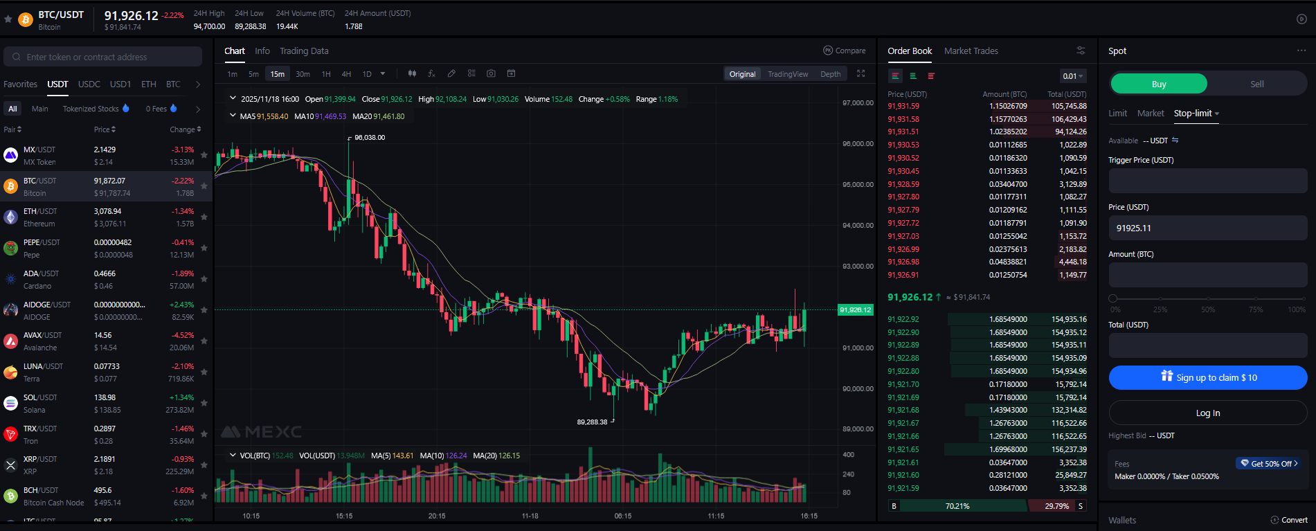 Beste Krypto Margin Trading Börsen 2026: Top-Anbieter & Tipps