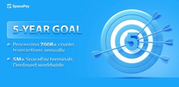 Nur noch wenige Tage - Letzte Chance auf $SPY Token, bevor der Presale endet