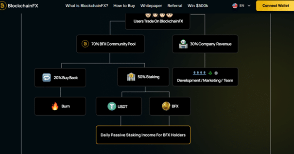 Solana & XRP schwächeln - Investoren wechseln zu diesem Mio Krypto-Presale ($BFX)