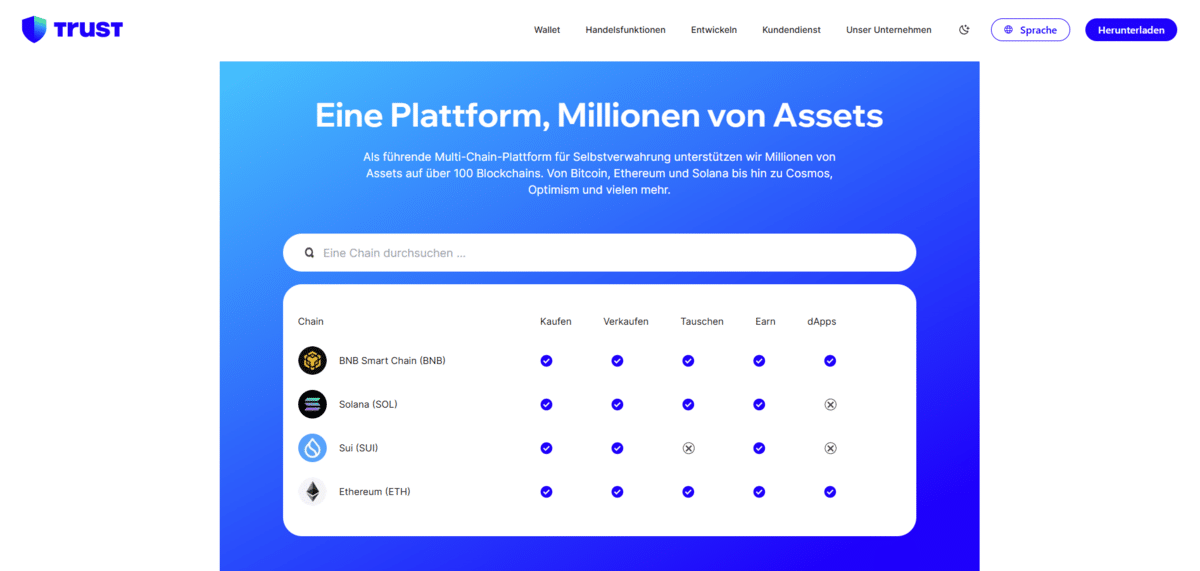 Trust Wallet Assets
