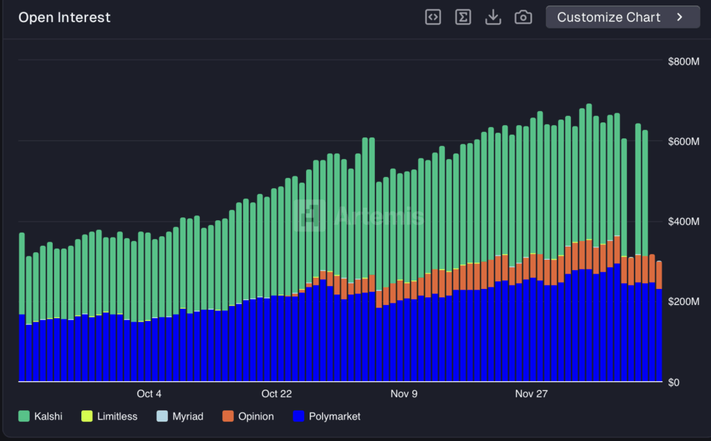 Open Interest