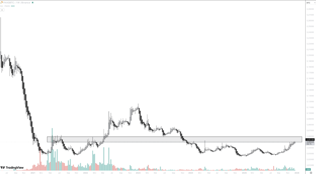 Gold Bitcoin
