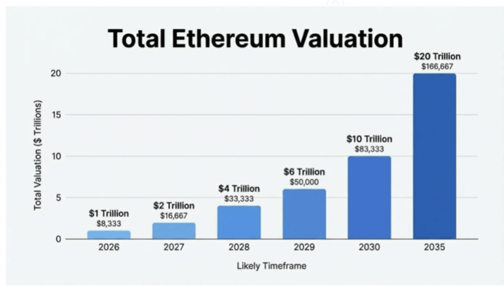 ETH