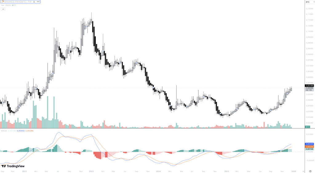 Gold Bitcoin