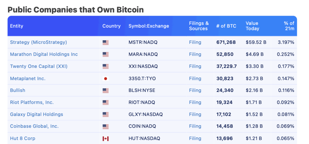 Bitcoin