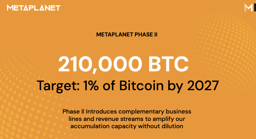 metaplanet