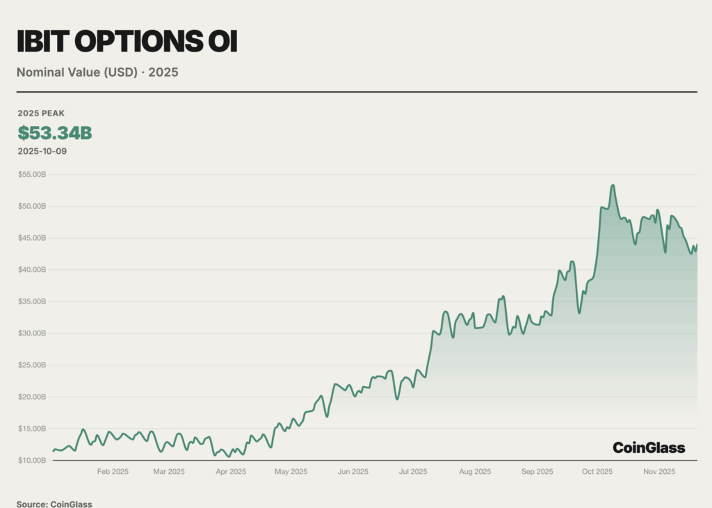 Optionen