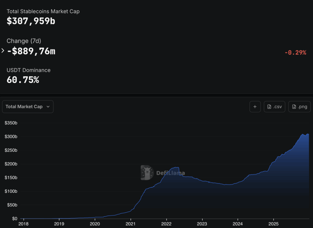 Stablecoins