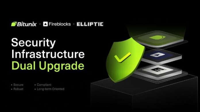 Bitunix security infrastructure