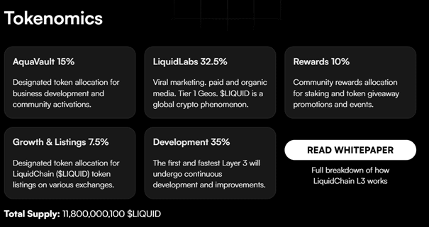 LiquidChain $LIQUID - Die beste Kryptowährung für tiefere Liquidität und schnellere Trades