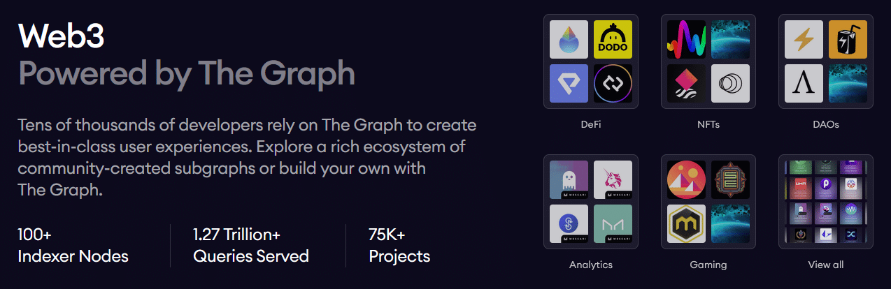 The Graph Coin Anwendungen