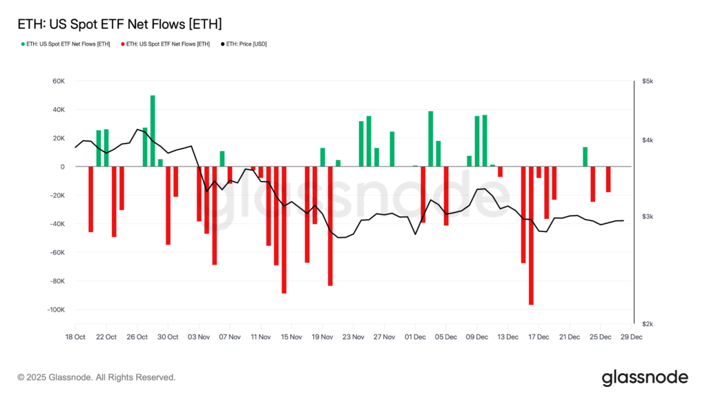 Ethereum ETFs