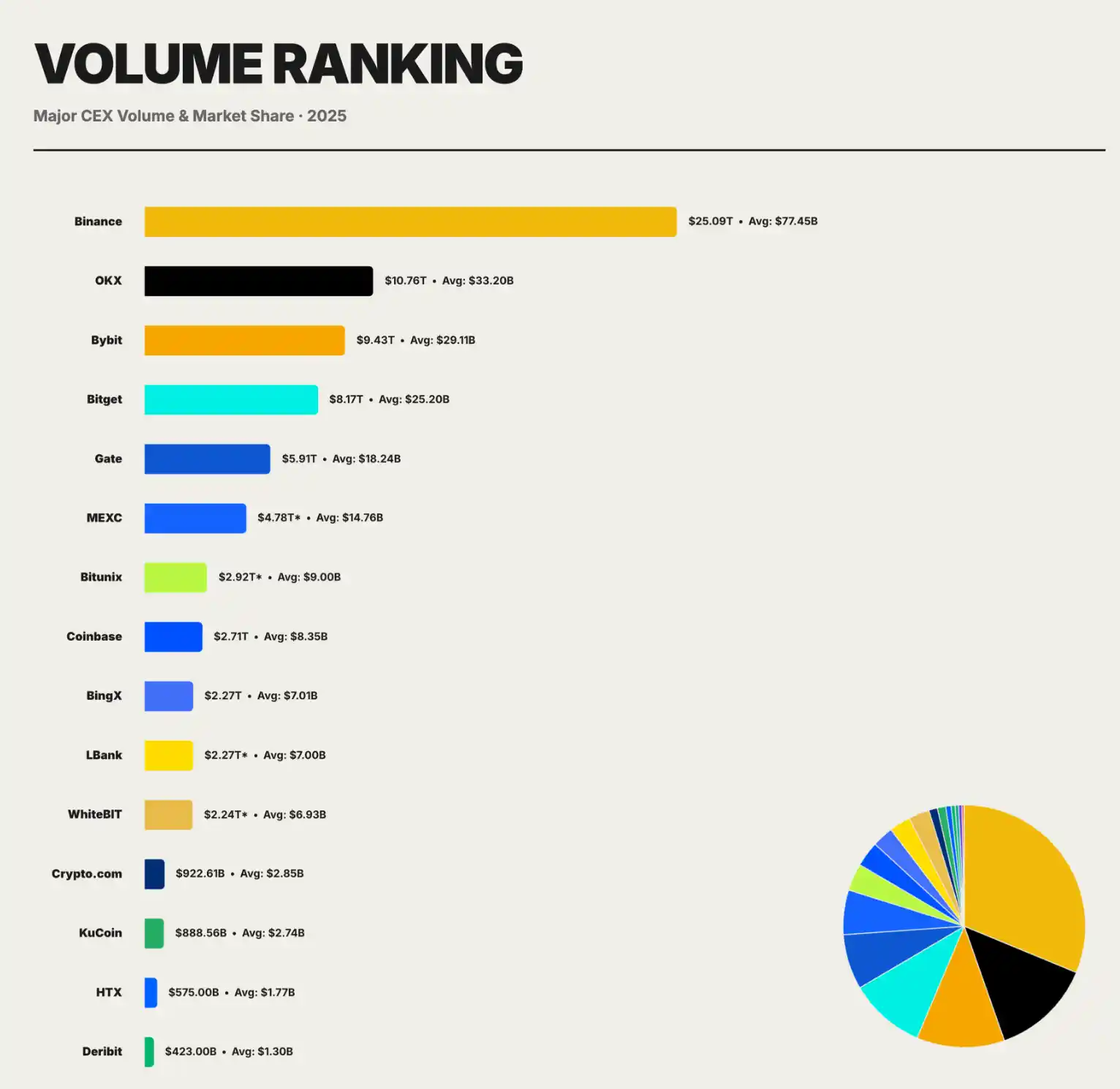 Bitunix Volume Trading