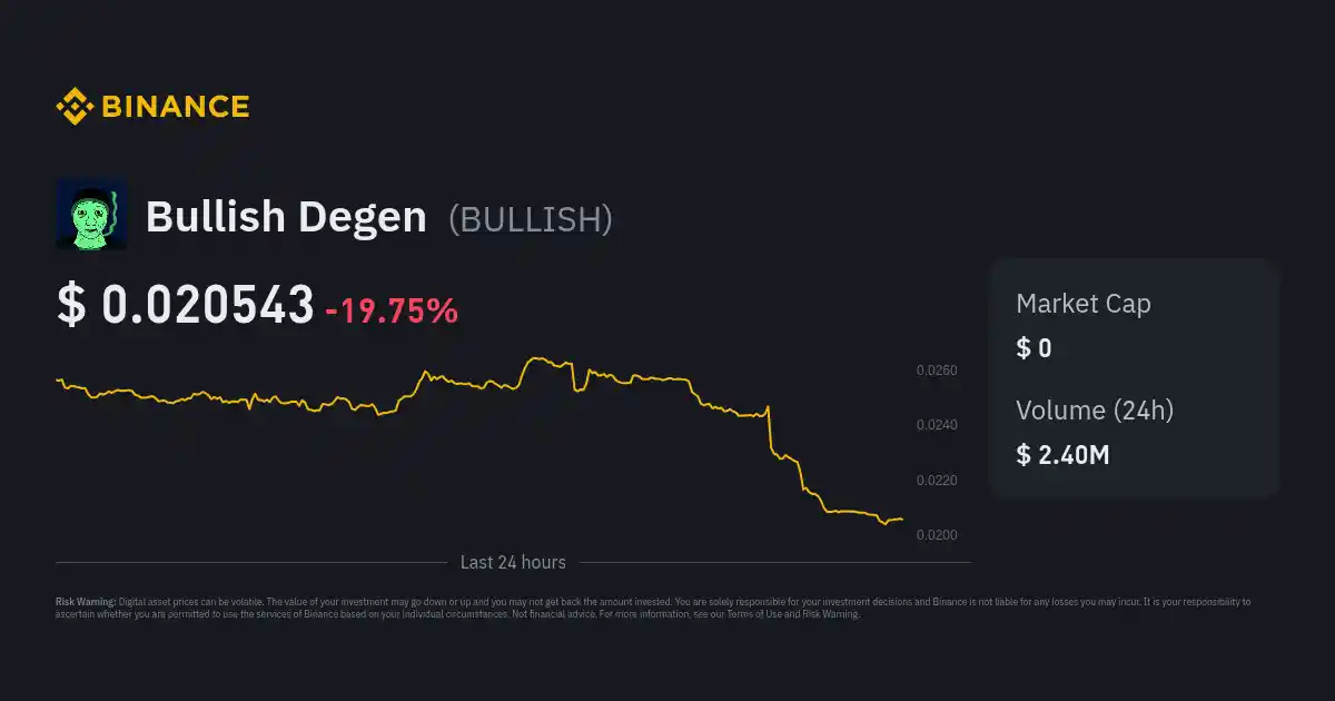 Bullish Degen Kurs